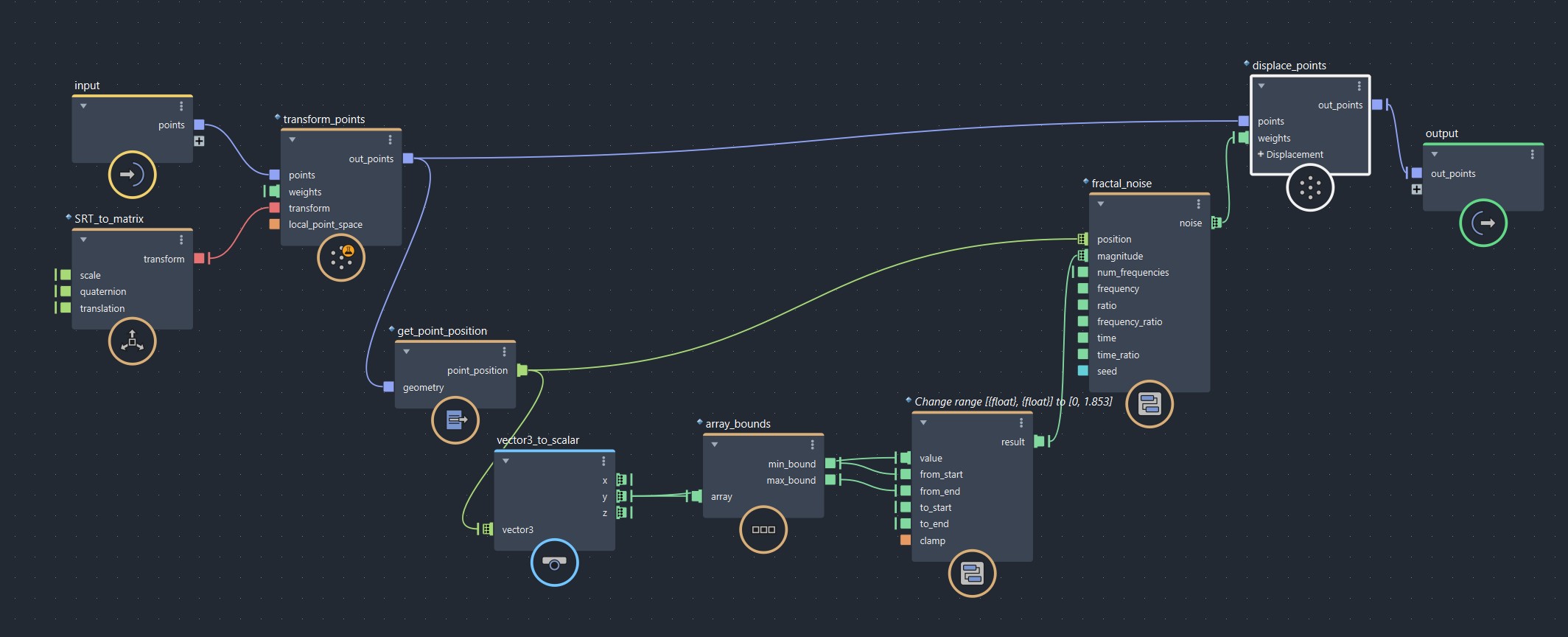 displace_cloud_points_graph.jpg