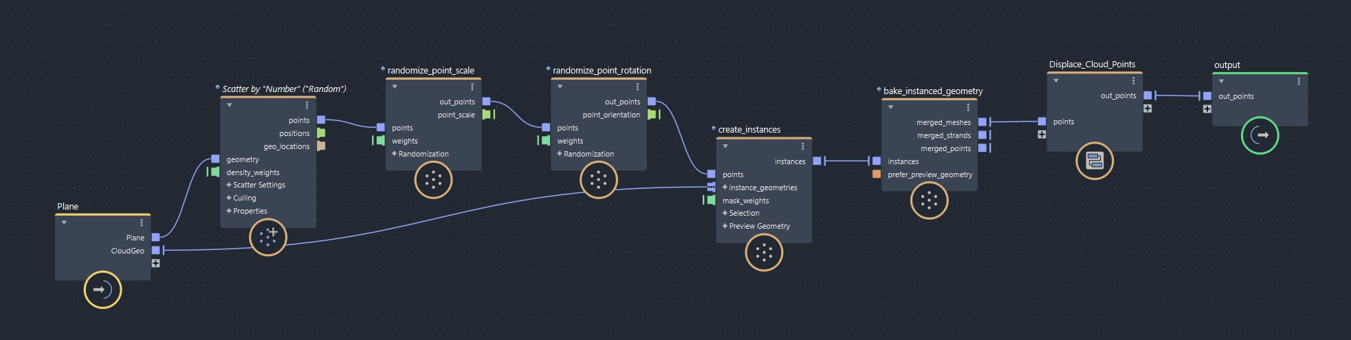 scatter_geo_graph.jpg
